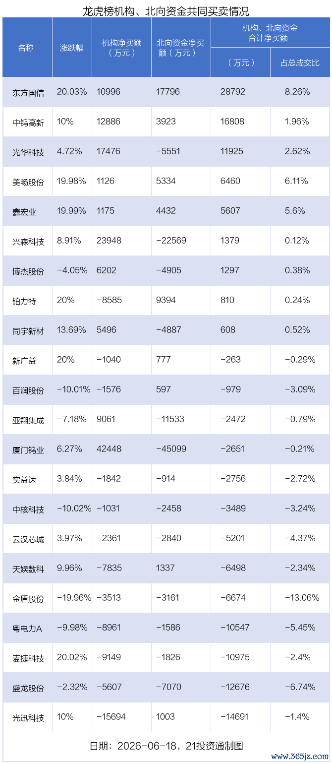 （著作开始：21世纪经济报谈）